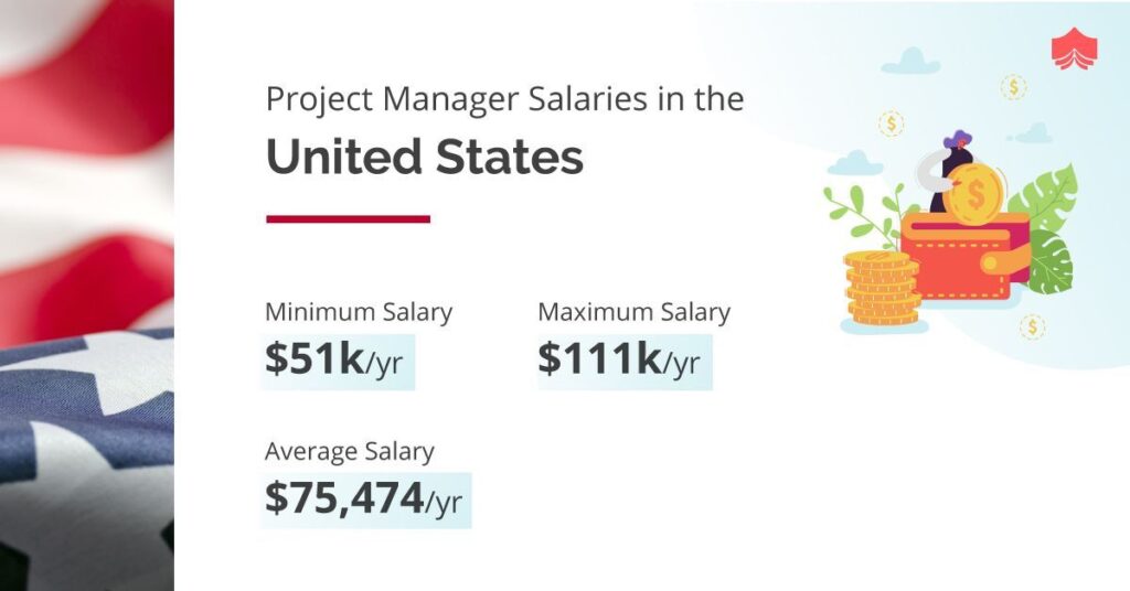 What is the Minimum Salary at Microsoft?