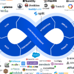 Microsoft Planner vs. Asana