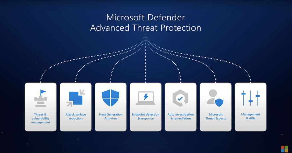 Microsoft Defender for Endpoint vs. CrowdStrike