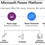 How Will the End of Life of Microsoft Dynamics GP Affect Your Organization?