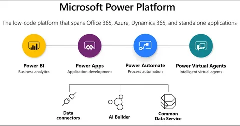 How Will the End of Life of Microsoft Dynamics GP Affect Your Organization?