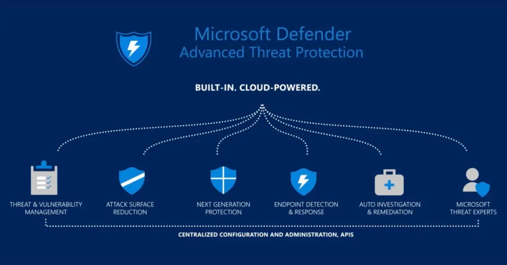 Configuring Microsoft Defender